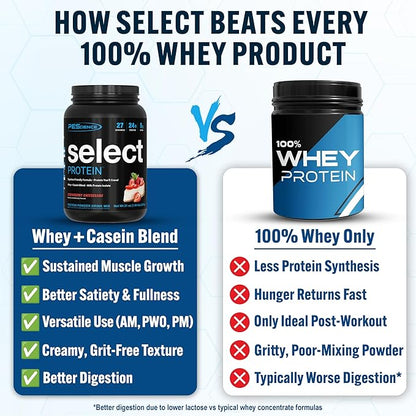 PEScience Select Protein Powder, Whey and Casein Blend, Gluten Free, Low Carb Protein Powder for Women and Men, Low Calorie, Keto Friendly - Strawberry Cheesecake, 27 Servings