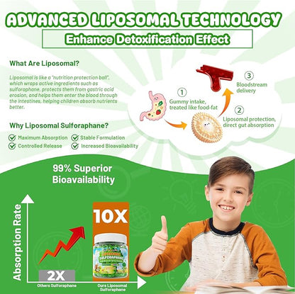 Liposomal Sulforaphane Gummies from Organic Broccoli Sprouts with Superfood, Beta Glucans, Myrosinase, White Mustard For Kids 4+ & Adults Immune, Cell Health, Antioxidants, Vegan, Sugar Free, 120cts