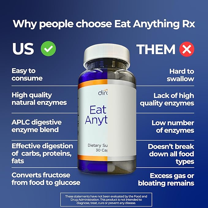 Dirobi Eat Anything Xylose Isomerase Fructose Malabsorption Enzymes, FODMAP Supplement, Digestive Enzymes for Better Lactose, Fat, Protein & Carbohydrate Digestion Gas & Bloating Relief 30 Capsules