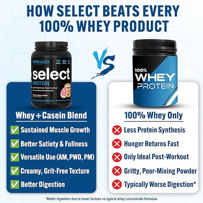 PEScience Select Protein Powder, Whey and Casein Blend, Lean Protein Powder for Women and Men, Low Calorie, Low Carb, Keto Friendly, Gluten Free, Frosted Sugar Cookie - 27 Servings