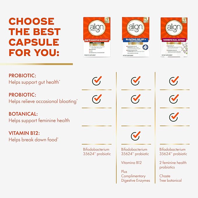 Align Probiotic,Pro Formula,Probiotics for Women and Men,Probiotics for Digestive Health,Men and Womens Probiotic Capsules Help Relieve Occasional Bloating & Gas*,30 Capsules,(Pack of 2)