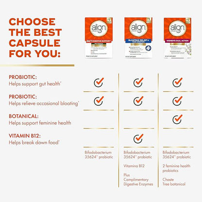 Align Probiotic,Pro Formula,Probiotics for Women and Men,Probiotics for Digestive Health,Men and Womens Probiotic Capsules Help Relieve Occasional Bloating & Gas*,30 Capsules,(Pack of 2)