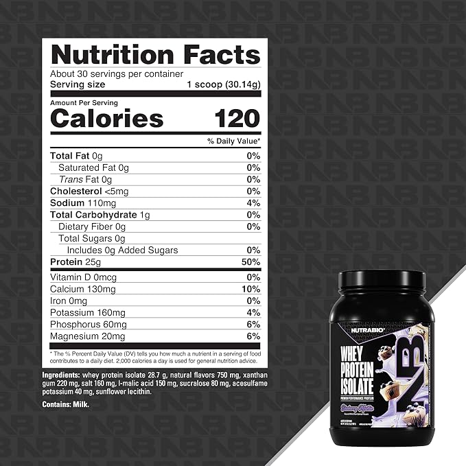 NutraBio 100% Whey Protein Isolate Protein Powder, 25g Protein with Complete Amino Acid Profile, Non-GMO, Soy & Gluten Free, Low Carb, Low Calorie Whey Protein Powder, Blueberry Muffin, 2 Lbs
