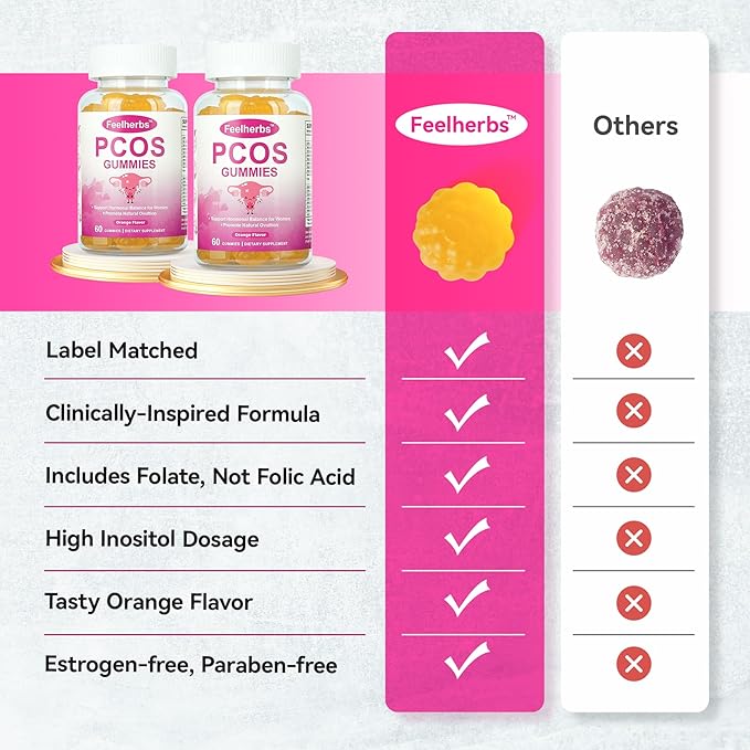 PCOS Gummies Vitamins for Menstrual Cycle & Ovulation & Fertility, Pack of 2, 60 Count Orange Flavor Hormonal Balance Vitamins Help Getting Pregnant with PCOS, Easy to Chew