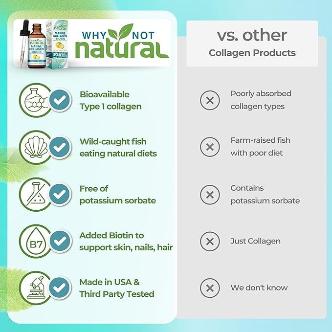Why Not Natural Liquid Collagen Plus Biotin Drops for Women and Men - Supplement for Hair, Skin, and Nails