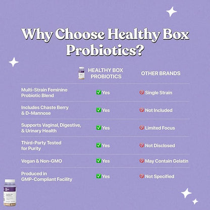 Her Fantasy Box | Healthy Box | Vaginal Probiotics for Women – Prebiotics + Advanced Lactobacillus Blend – Hormonal Balance, PMS Relief – Feminine Health Support with Cranberry & D-Mannose