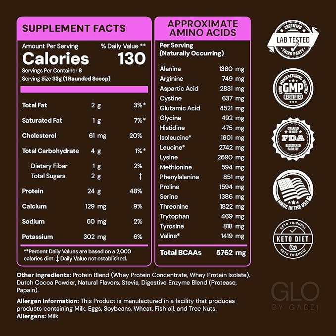 GLO Health Foods Cold Processed Whey Protein - Chocolate Flavor - 24g Protein per Serving - Whey with Digestive Enzymes & BCAAs - Supports Muscle Growth, Strength & Recovery - 2 LB (28 Servings)
