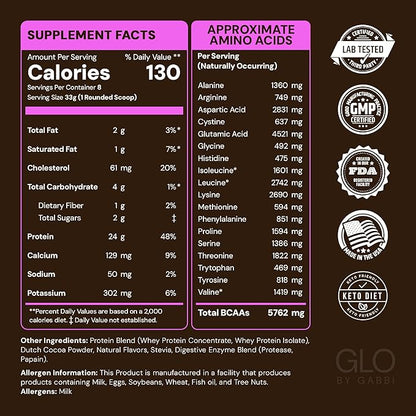 GLO Health Foods Cold Processed Whey Protein - Chocolate Flavor - 24g Protein per Serving - Whey with Digestive Enzymes & BCAAs - Supports Muscle Growth, Strength & Recovery - 2 LB (28 Servings)