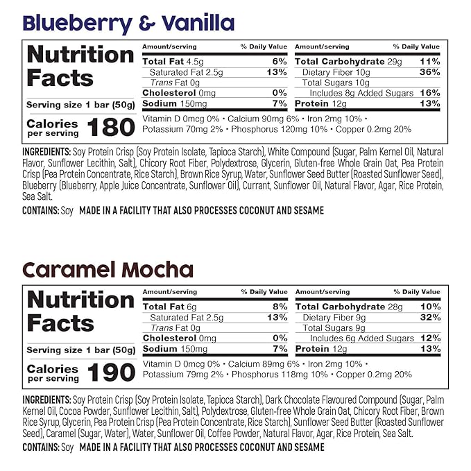 No Nuts! Protein Bar Variety Pack 4 Count Sampler | Nut-Free & School-Safe | Chocolate Chip, Caramel Mocha, Cinnamon Roll & Blueberry Vanilla | Dairy-Free, Vegan, Non-GMO, Organic, Kosher
