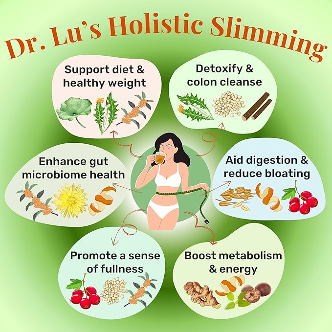 Dr. Lu’s Happy Slim Herbal Tea | 100% Natural Tea for Digestive Comfort & Body Balance | Gentle Colon Cleanse Tea for Daily Detox | 11 Herbs incl. Hawthorn, Lotus Leaf, Burdock, Dandelion | Laxative-Free