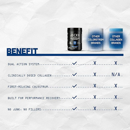 Jocko Fuel Collagen Powder with Colostrum – 15g Hydrolyzed Collagen + 2g First-Milking Colostrum – Dual Action for Gut Health, Joint Support, and Immune Defense – Recovery Supplement (30 Servings)