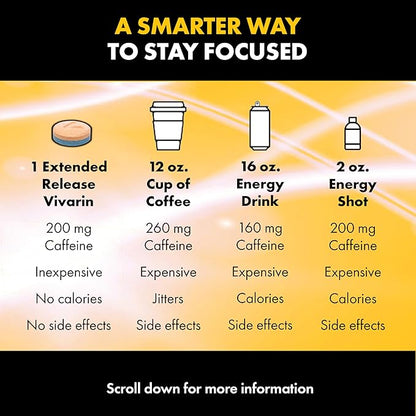 Vivarin Smooth Energy Extended Release Caffeine Tablets, 200mg, Focus, Alertness & Mental Clarity, Non-Habit Forming Energy Supplement, Sugar & Calorie Free, 40 Count