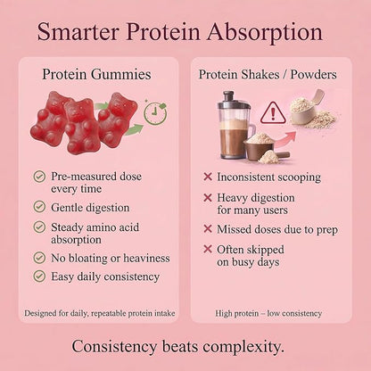 Protein Gummies – 12g High Protein Snack, Mixed Berry Flavor, No Added Sugar, Whey Protein Gummies, Supports Muscle Recovery, Post Workout Supplement