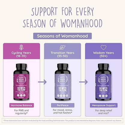 Perimenopause Supplements for Women - Hot Flash, Night Sweat, Mood & Sleep Support | Vegan Hormone Balance Capsules with KSM-66 Ashwagandha, Shatavari & Black Cohosh | Estrogen-Free, 60ct