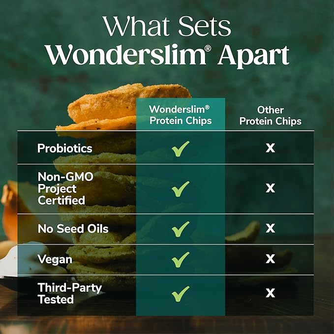 Wonderslim Protein Chips with Probiotics, Sour Cream & Onion | 12g Plant Protein, 170 Cal | High Protein Chips, Vegan, Gluten Free, Non-GMO | Made with Avocado Oil, No Seed Oils | 12 Pack