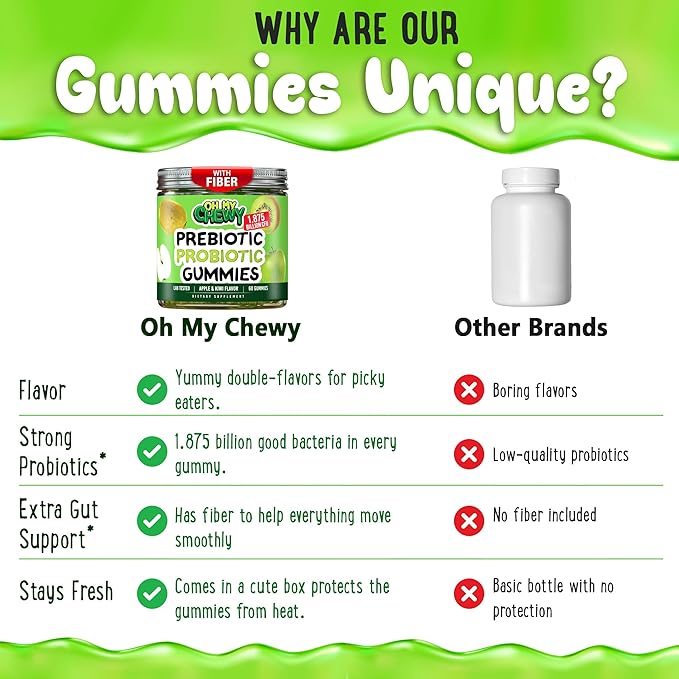 Center-Filled Kids Probiotic Gummies - with Prebiotic and Vegan Inulin Fiber for Digestive Support - Gut Health Supplement for 4+ Yo Children & Teens - Delicious Apple & Kiwi Flavor - 60 CT