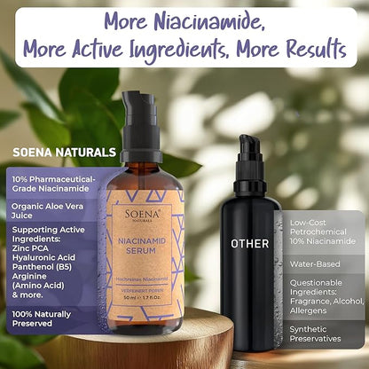 Organic Niacinamid Serum High Dose • The Best + 7 Power Active Ingredients = Hyaluron, Vitamin C, Niacinamide • Highly Effective Retinal (Niacinamid Serum, 1.70 Fl Oz)
