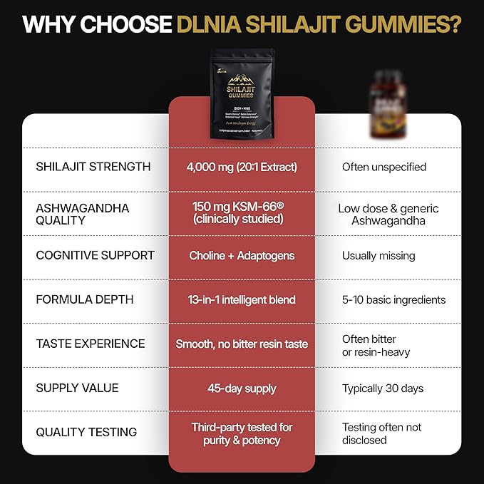 DLNIA 13-in-1 Shilajit Gummies with KSM-66® Ashwagandha | 4000 mg Himalayan Shilajit Extract (20:1), Choline & Botanicals | Sugar-Free, Vegan | Energy, Focus & Daily Vitality Support for Men & Women