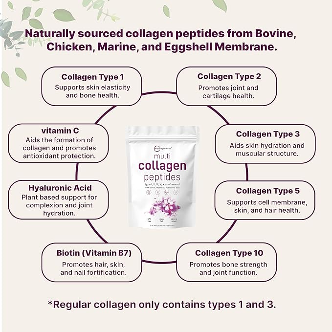 Micro Ingredients Multi Collagen Peptides Powder, 2lb – Hydrolyzed Type I,II,III,V,X with Biotin, Hyaluronic Acid, Vitamin C – Unflavored Collagen for Women & Men, Easy Dissolve, 82 Servings