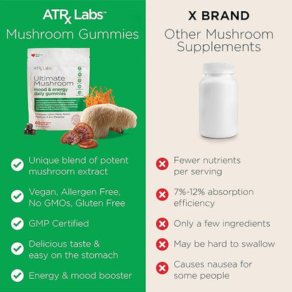 Ultimate Mushroom Daily Gummies - Mushroom Gummies with Cordyceps, Lion’s Mane, and Reishi, Plus Huperzine A & L-Theanine, May Improve Mood and Energy, Apple Berry Flavor, 60 Count