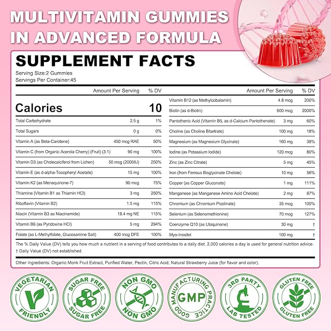 180 Count | Methylated Multivitamin Gummies for Women – Womens Multivitamin Gummies with B Complex, Minerals, CoQ10, Myo-Inositol for Energy, Hormone Balance & Immune Support Sugar Free
