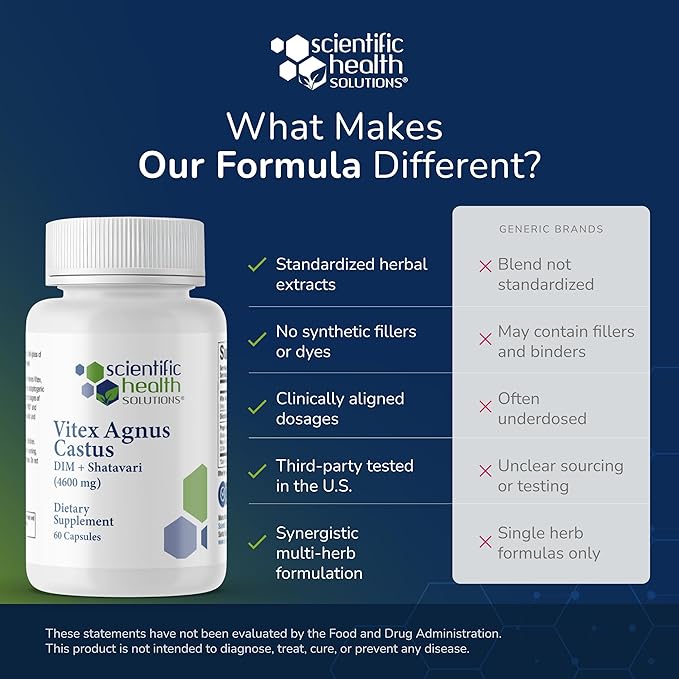 Vitex + DIM + Shatavari Hormone Balance Supplement – PMS, Menopause & Cycle Support for Women – Adaptogenic Complex with Maca, Ashwagandha, Dandelion – Vegan (3-Pack)