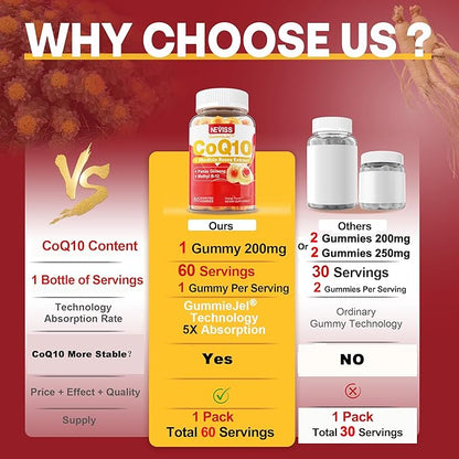 Sugar Free CoQ10 Gummies 200mg/400mg, w/ Methyl B12 1000mcg, B6, Rhodiola Rosea & Panax Ginseng, Ultra Absorption CoQ10 Supplement for Energy, Hear-t Health, Antioxidant & Brain Support,60-Day Supply