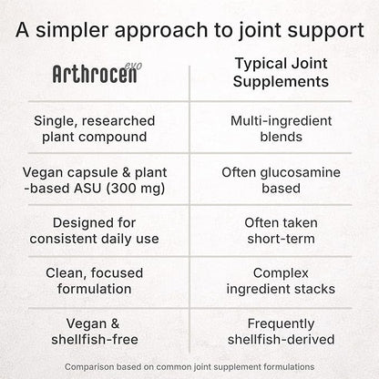 EVO ASU 300 mg Vegan Joint Comfort & Mobility Support Supplement – Clinically Evaluated, Made in USA Plant-Based Formula, Glucosamine Alternative, 180 Capsules (6 Months)