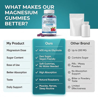 Magnesium Bisglycinate Gummies, 400mg High Absorption Magnesium Supplement, Raspberry Flavor, Supports Muscle & Nerve Function, Relaxation & Daily Wellness, Vegan, 90 Gummies