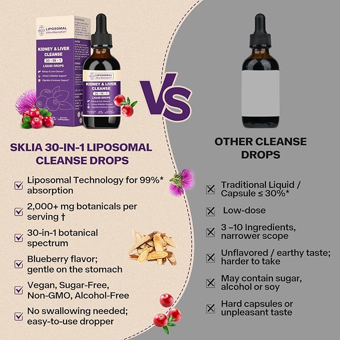 30-in-1 Kidney and Liver Cleanse Detox & Repair Drops with Cranberry Extract, Milk Thistle & Chanca Piedra, Vegan Kidney Support Supplement for Urinary Tract & Liver Support | Blueberry Flavor, 2P