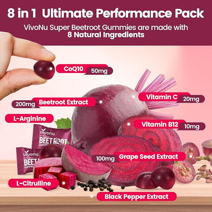 VivoNu Beet Root Gummies 8-in-1 Premium Energy Supplement with CoQ10