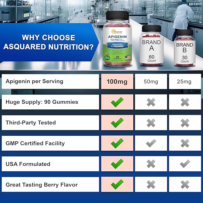 aSquared Nutrition Apigenin 100mg with L-Theanine 100mg Gummies - Apigenin Supplement for Sleep - Natural Extract Gummy Alternative to Capsules, Pills, Powder & Tea - 2 Per Serving (Pack of 3)