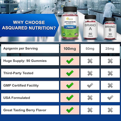 aSquared Nutrition Apigenin 100mg with L-Theanine 100mg Gummies - Apigenin Supplement for Sleep - Natural Extract Gummy Alternative to Capsules, Pills, Powder & Tea - 2 Per Serving (Pack of 3)