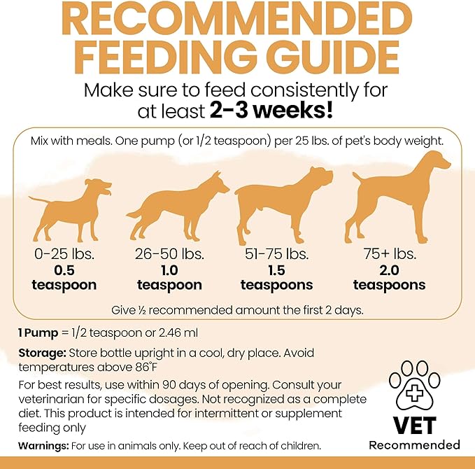Salmon Oil for Dogs - 64 oz Liquid - Premium Fish Oil for Skin and Coat Health - Omega 3 Supplement - Supports Itchy Skin - Norwegian Dog Salmon Oil - Essential Dog Supplement