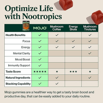 Mojo Extra Strength Focus Gummies with Lion’s Mane, Panax Ginseng, Ginger Root, Cordyceps, SAM-e, and Nootropics, Energy and Focus Supplement, Vegan, Strawberry Tangerine (2 Pack)