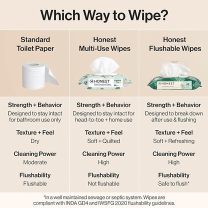 The Honest Company Flushable Wipes for Sensitive Skin, Hypoallergenic, Fragrance-Free, Tropical Leaves Design, 336 Count (4 Packs of 84)