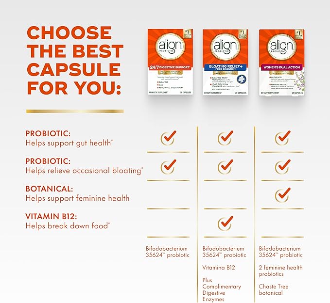 Align Probiotic, 24/7 Digestive Support*§,Probiotics for Women and Men,Probiotics for Digestive Health,Men and Womens Probiotic Capsules Help Relieve Occasional Bloating & Gas*,56 Capsules,(Pack of 2)