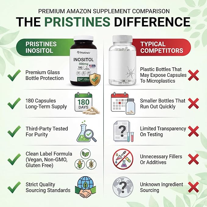 PRISTINE'S Myo Inositol PCOS Supplement Capsules - 500mg 180 Day Supply - Vegan, Gluten Free, Non GMO