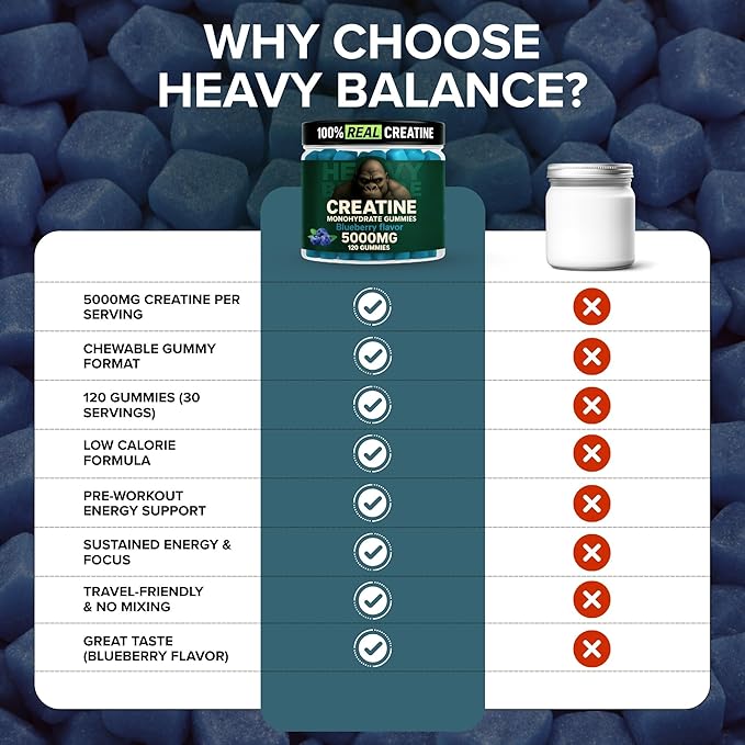 Creatine Monohydrate Gummies 5g Sugar Free Creatine with Vitamin B12 and L-Taurine | Muscle Growth for Men and Women | Low Calorie Formula 120 Gummies for 30 Servings, Blueberry