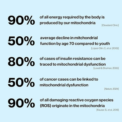 Celly Mitochondrial Health | Longevity Supplement for Cellular Nutrition and Healthy Aging | Promotes Mitochondria ATP Energy with CoQ10, Resveratrol & Green Coffee | Made in USA & 3rd Party Tested