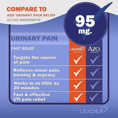 LEADER Urinary Maximum Strength, Fast Action for Burning & Urgency, Phenazopyridine Hydrochloride 95 mg, 30 Tablets, 4-Pack