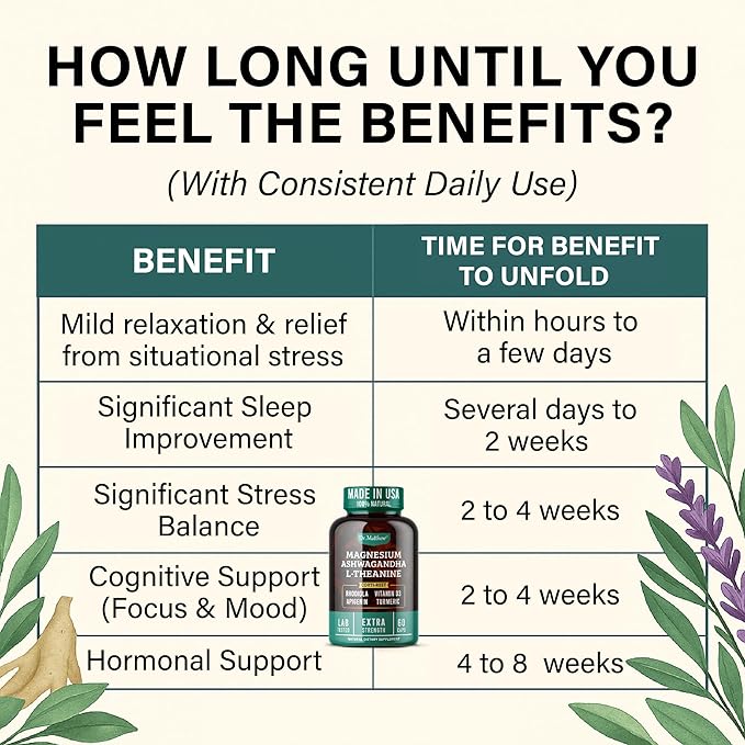 Cortisol Reducer & Adrenal Support Supplement–Natural Stress Relief with Ashwagandha KSM-66, Magnesium Glycinate & Citrate, L-Theanine, Rhodiola, Apigenin, Turmeric & Vitamin D3–Calm Mood & Relaxation