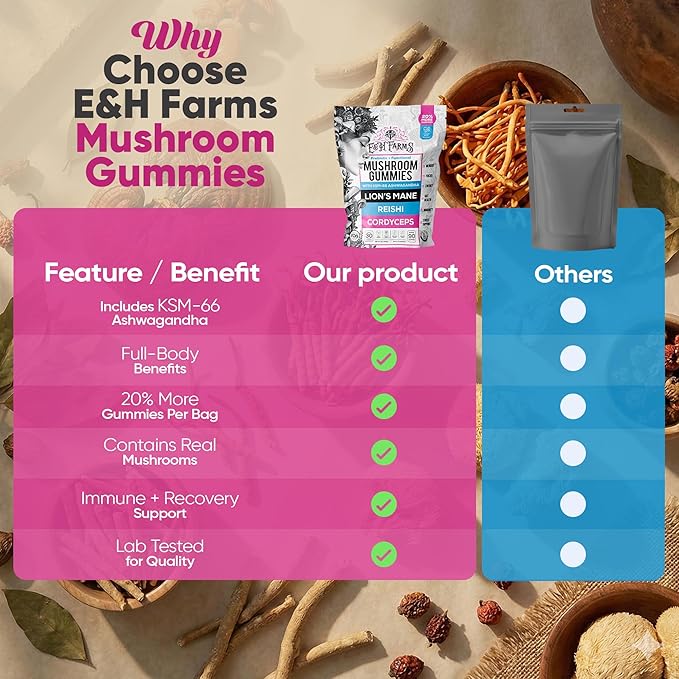 E&H Farms Sleep Mushroom Gummies for Focus & Energy - Prebiotic & Functional Mushrooms with Lion's Mane, Reishi, Cordyceps & Ashwagandha - Low Calorie Daily Vegan Supplement Gummies - 90 Mixed Flavor