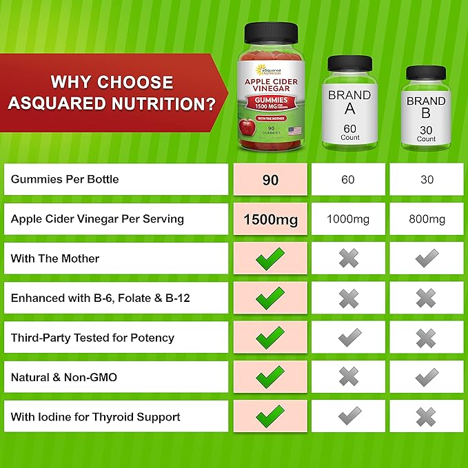 aSquared Nutrition Apple Cider Vinegar Gummies - 1500mg Per Serving - with The Mother - 90 ACV Gummies w/Vitamin B6 & B12, Folic Acid - Vegan Gummy Supplement Alternative to Capsules Pills & Drink