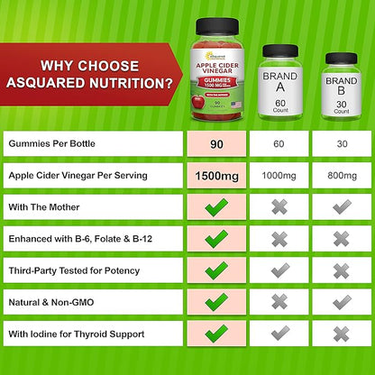 aSquared Nutrition Apple Cider Vinegar Gummies - 1500mg Per Serving - with The Mother - 90 ACV Gummies w/Vitamin B6 & B12, Folic Acid - Vegan Gummy Supplement Alternative to Capsules Pills & Drink