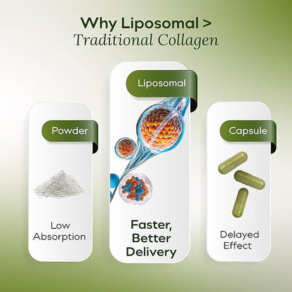 Liquid Collagen for Women - Vegan Collagen Liposomal Supplement - Ultra Absorption, Plant Based with Bamboo Extract, Vitamin C, Amino Acids - Skin, Hair, Nail, Joint Support - Maple Mocha 30 Servings