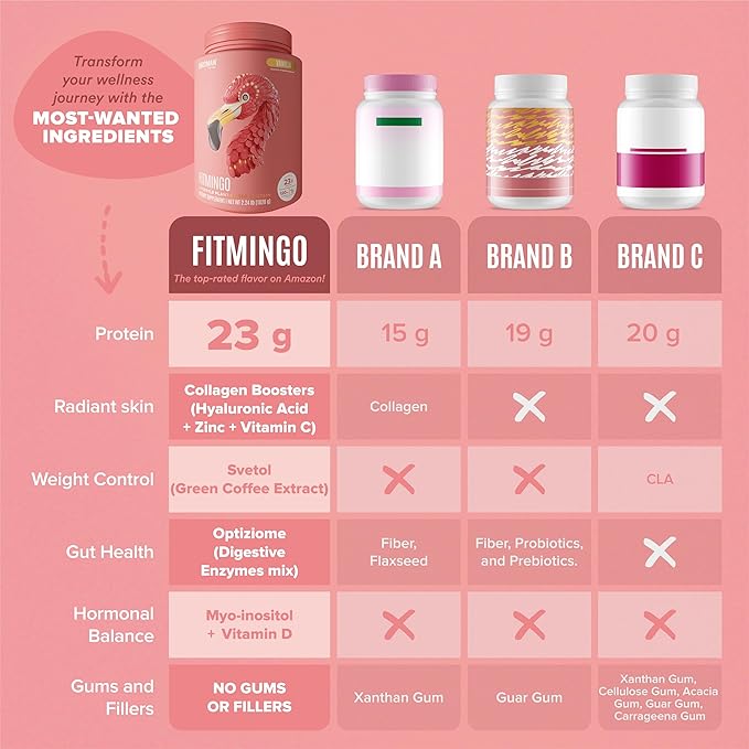 BIRDMAN Fitmingo Vegan Protein Powder with Inositol, Collagen Boosters, Hyaluronic Acid and Vitamins | Low Carb, Dairy Free, Lactose Free, Low Calorie | 23g Plant Based Vanilla Protein Powder