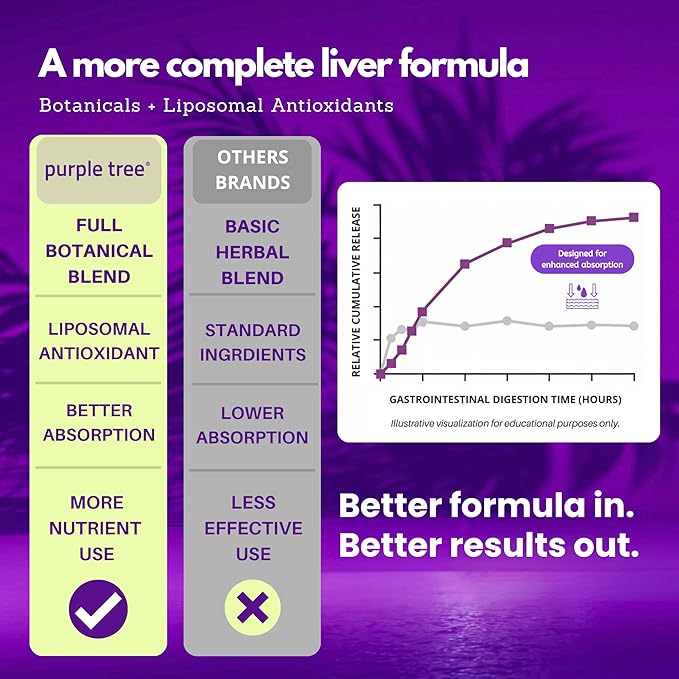 purple tree Happy Liver Daily | Liver Support Supplement with Milk Thistle, Dandelion, Artichoke, Turmeric & Liposomal Glutathione | Antioxidant & Daily Liver Wellness | 60 Vegan Capsules