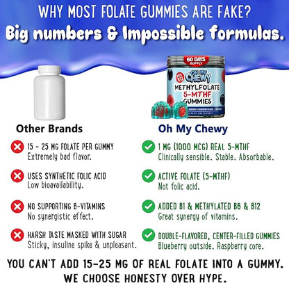 OH MY CHEWY Center-Filled 5-MTHF Folate L-Methylfolate Gummies - Sugar-Free MTHFR Vitamins B Complex Support with Methylated B1, B6 and B12 Cofactor - Mood, Behavior, Cognition - 60 Count