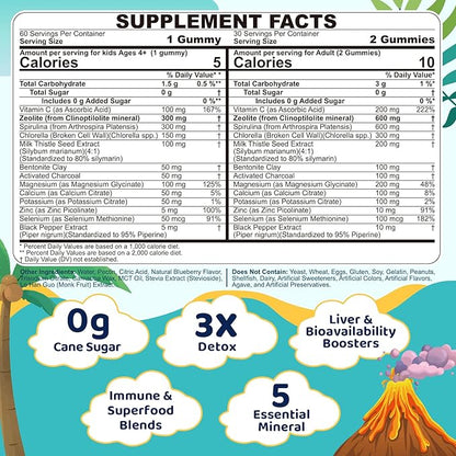 Zeolite Detox for kids & Adult-Sugar Free Zeolite Detox Gummies with Spirulina, Chlorella, Milk Thistle, Magnesium Glycinate, Calcium Citrate for Energy, Focus, Digestive, Immune, Antioxidant - 120Cts